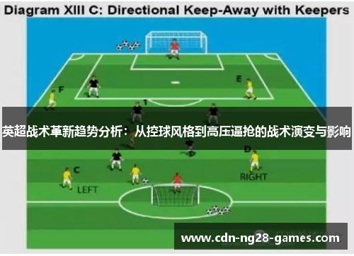 英超战术革新趋势分析:从控球风格到高压逼抢的战术演变与影响 英超战术革新趋势分析:从控球风格到高压逼抢的战术演变与影响