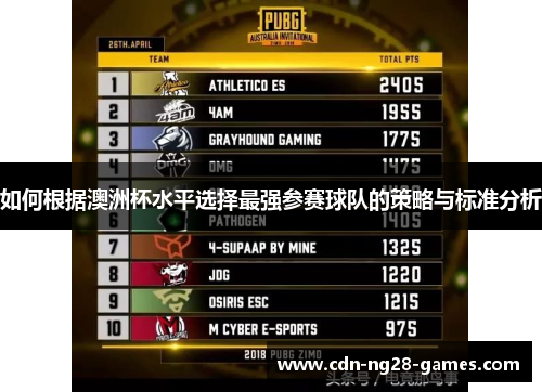 如何根据澳洲杯水平选择最强参赛球队的策略与标准分析