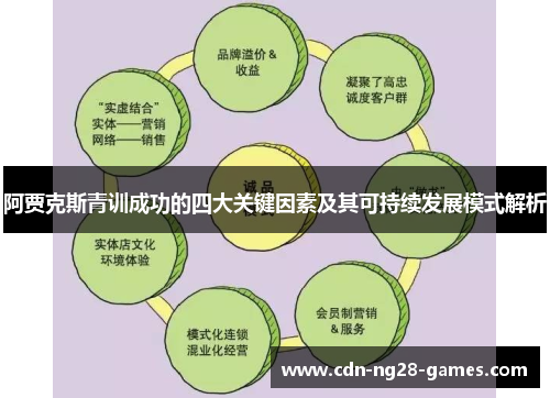 阿贾克斯青训成功的四大关键因素及其可持续发展模式解析