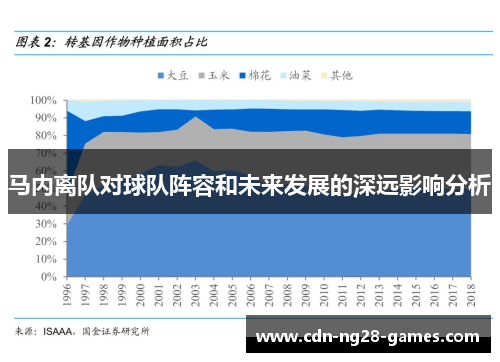 马内离队对球队阵容和未来发展的深远影响分析